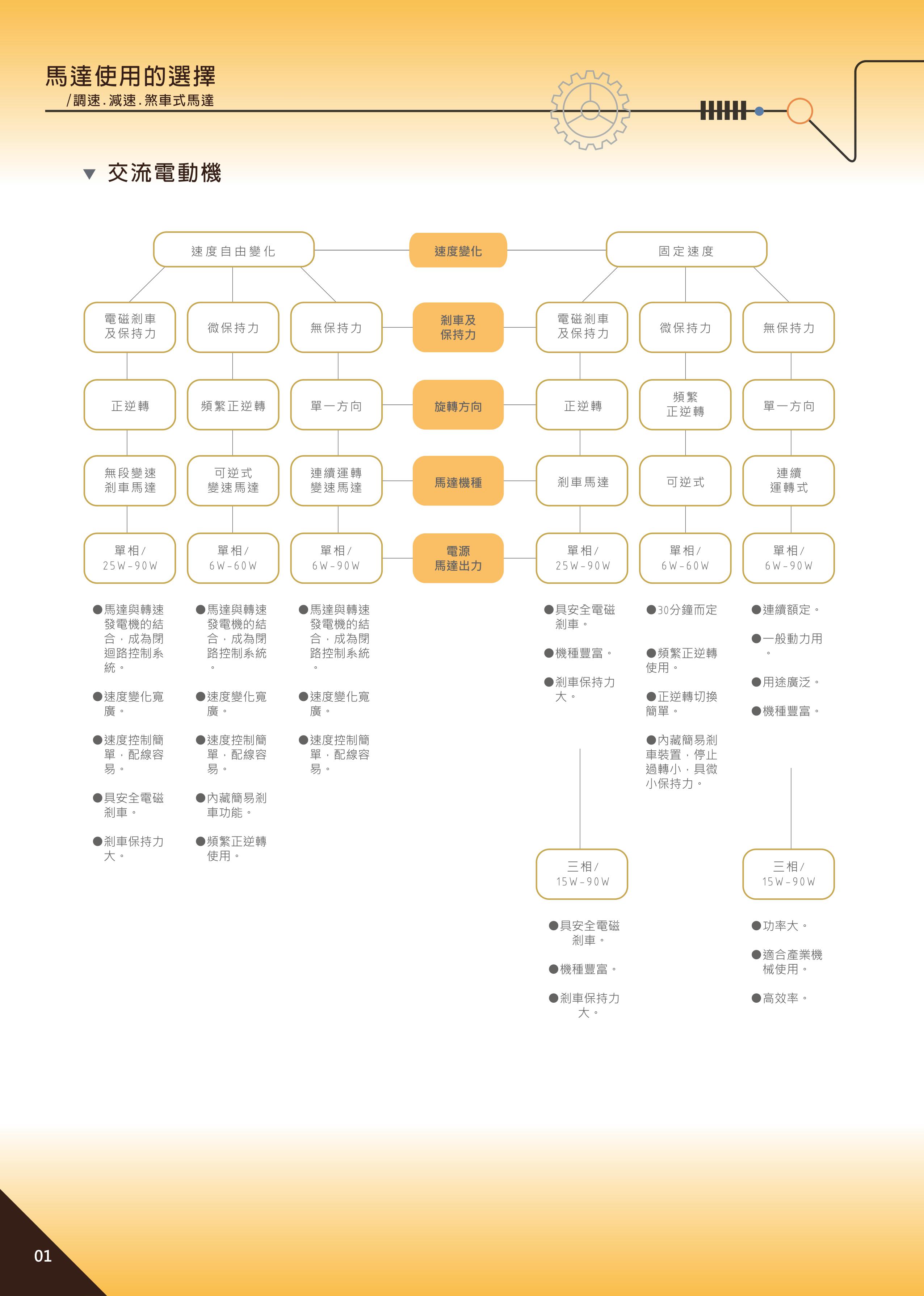 proimages/GEG/20161212_GEG單頁_全_imgs-0002.jpg