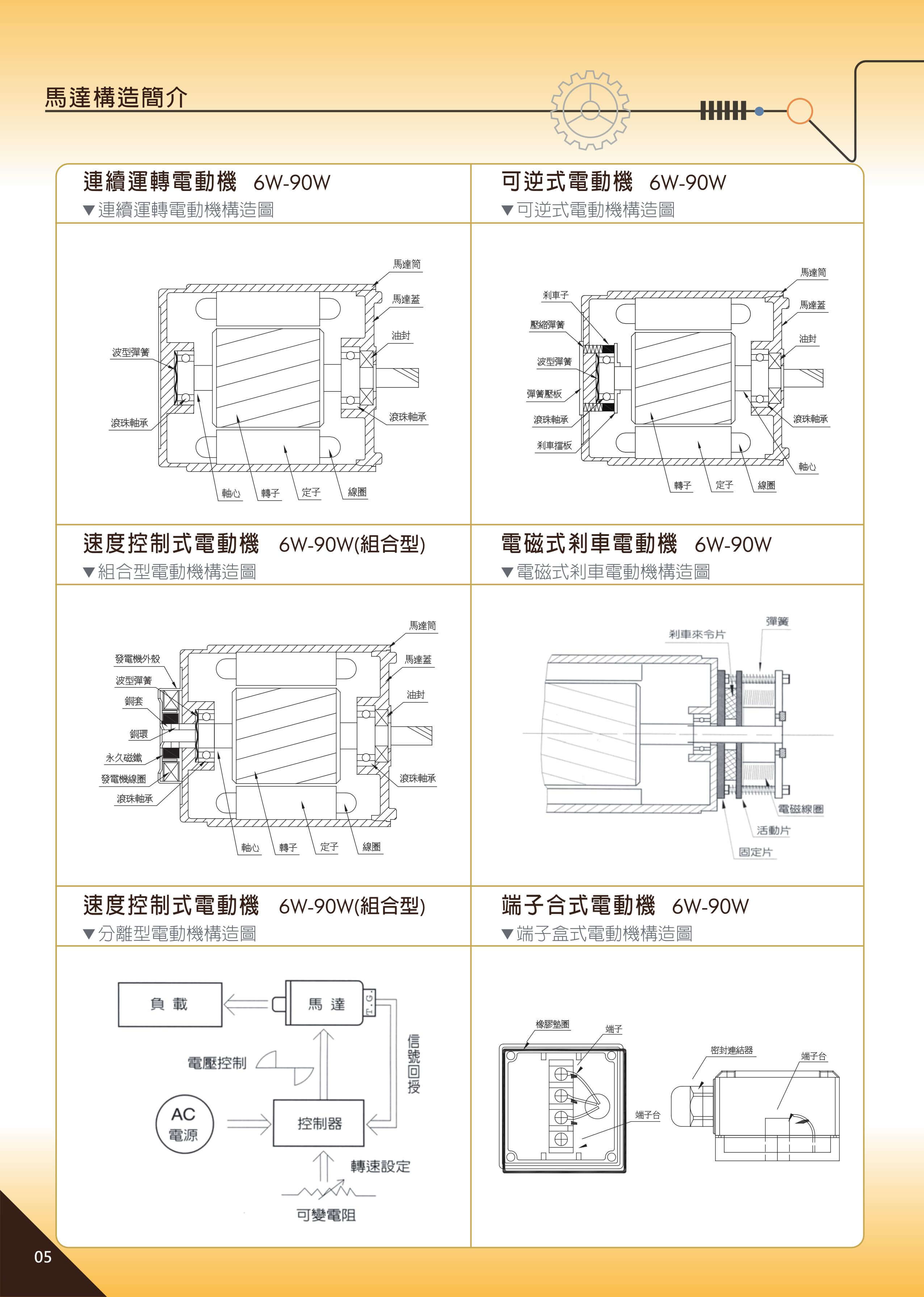 proimages/GEG/GEG型錄_imgs-0006.jpg