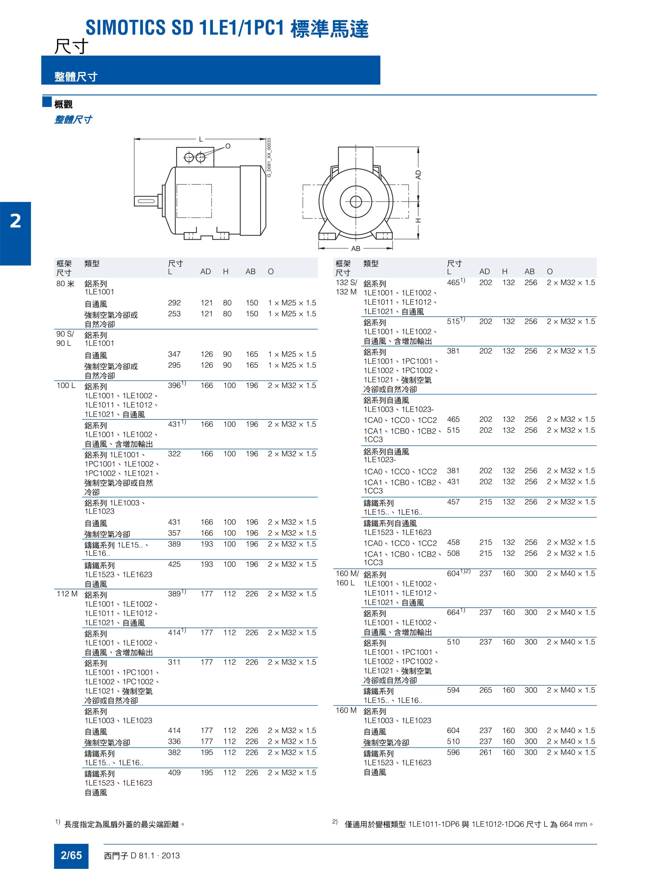 proimages/GT/1LE1-MOTORS_imgs-0058.jpg