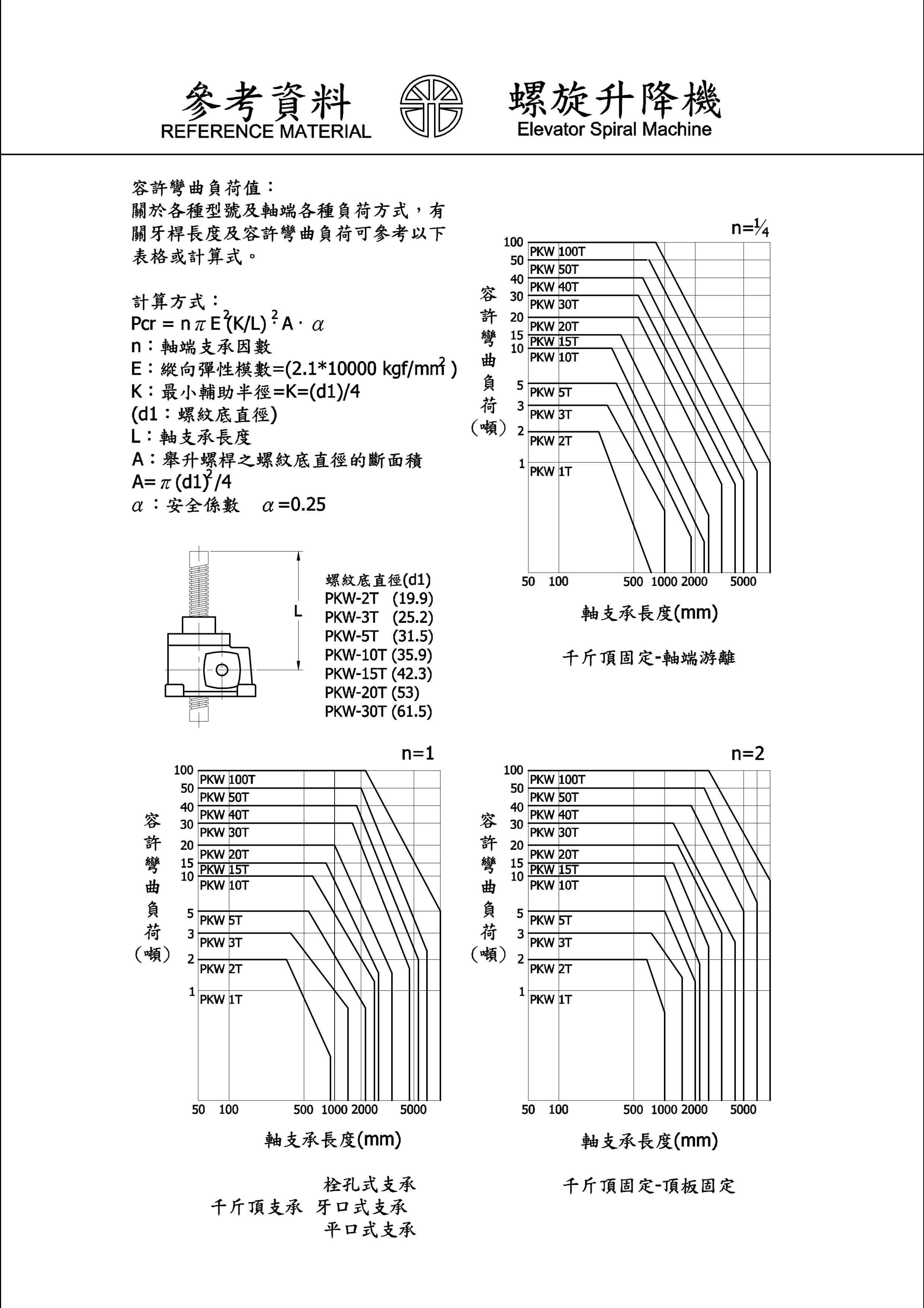 proimages/pk/螺旋昇降機_imgs_(1)-0001.jpg