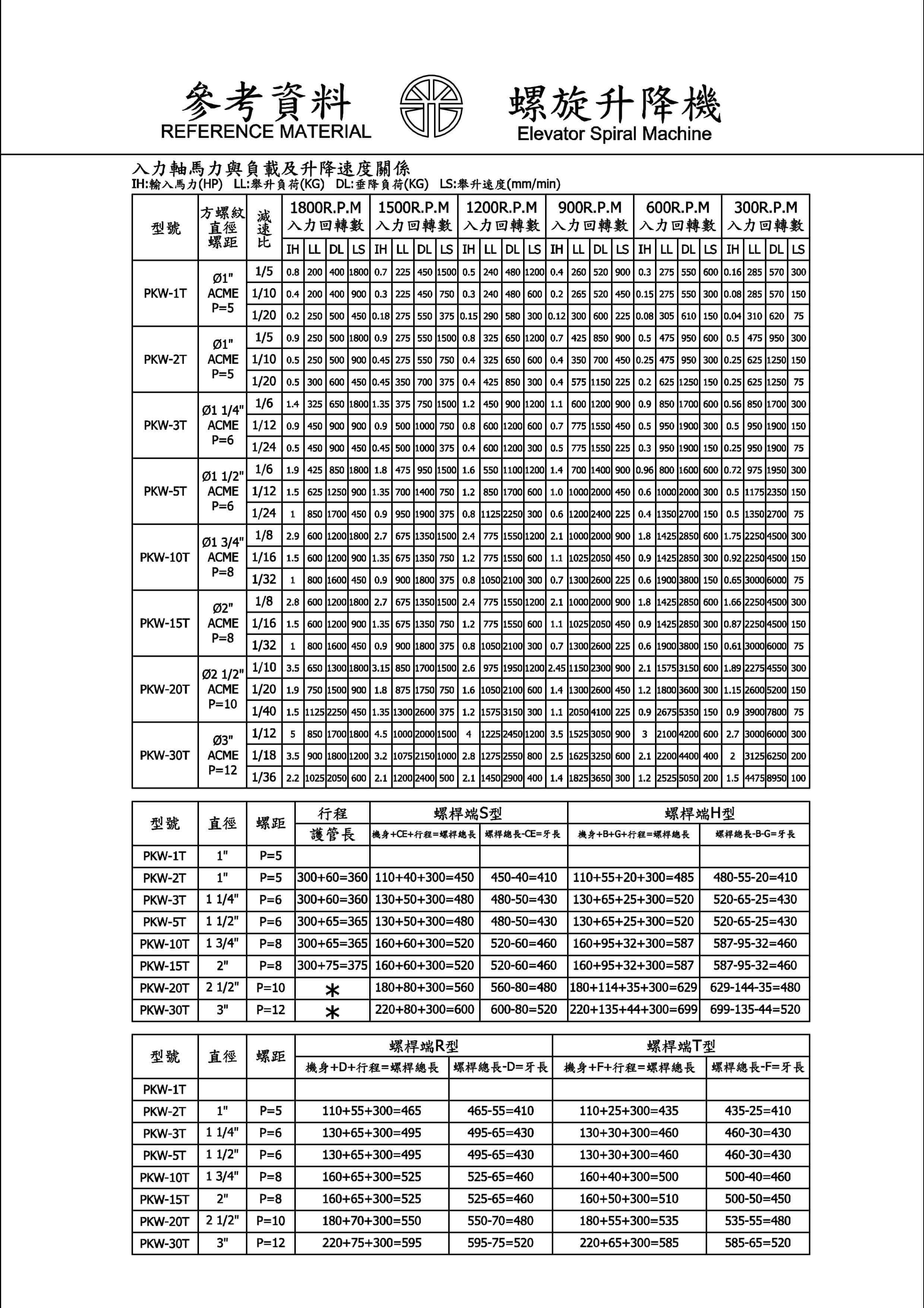 proimages/pk/螺旋昇降機_imgs_(1)-0002.jpg