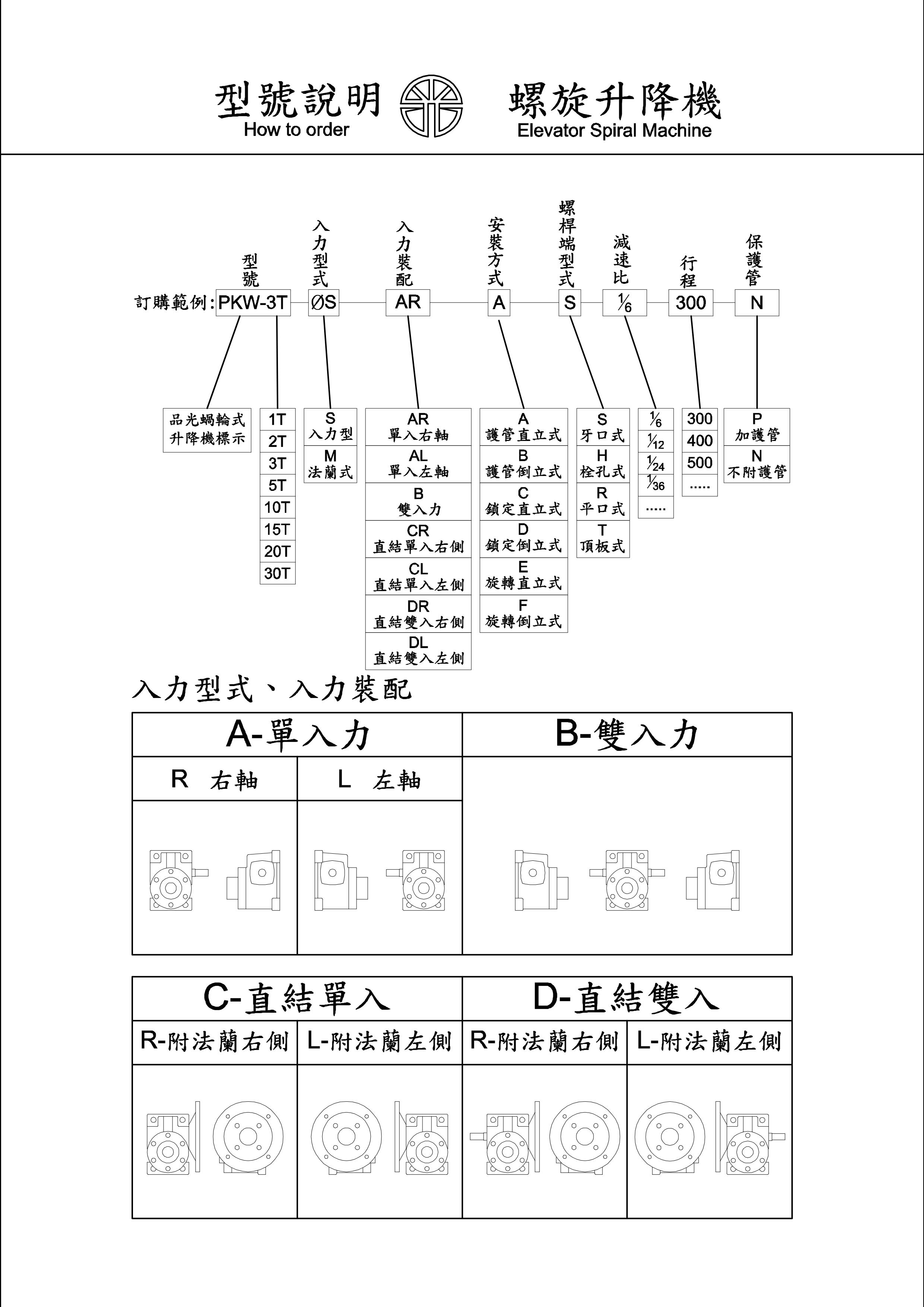 proimages/pk/螺旋昇降機_imgs_(1)-0003.jpg