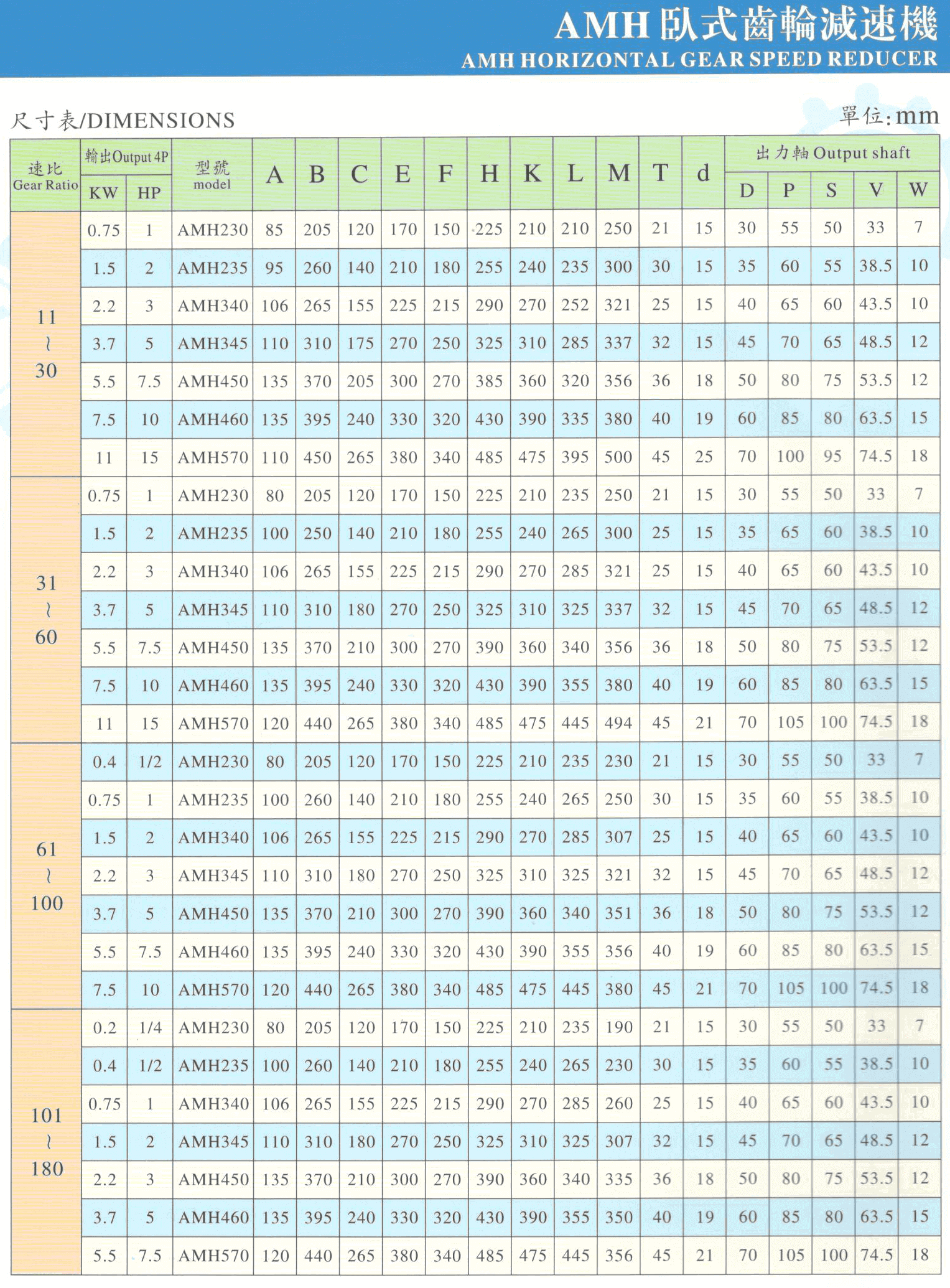 proimages/w/AMH-1尺寸圖.png